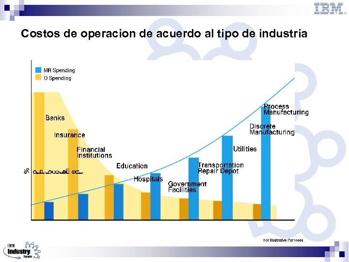 Costos de operacion de acuerdo al tipo de industria 
