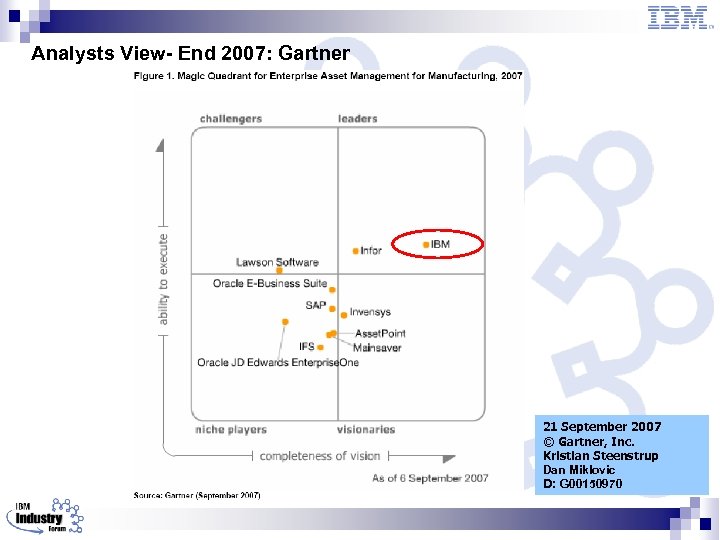 Analysts View- End 2007: Gartner 21 September 2007 © Gartner, Inc. Kristian Steenstrup Dan
