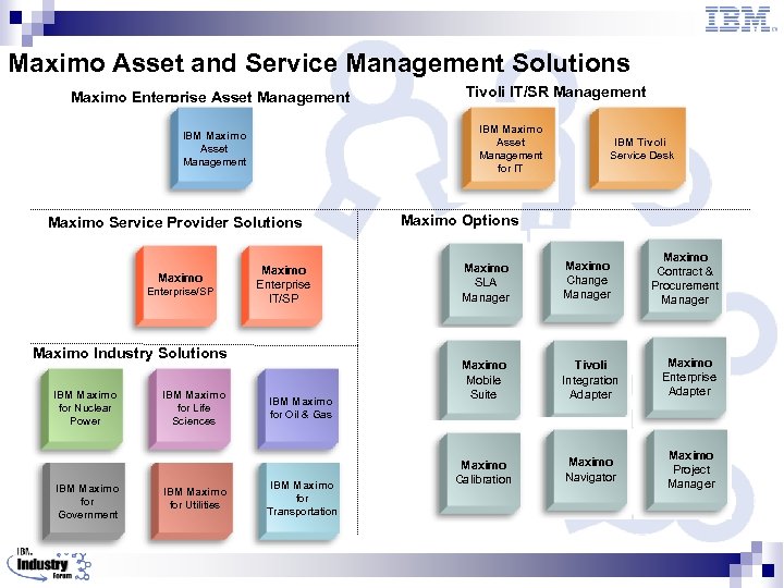 Maximo Asset and Service Management Solutions Maximo Enterprise Asset Management IBM Maximo Asset Management