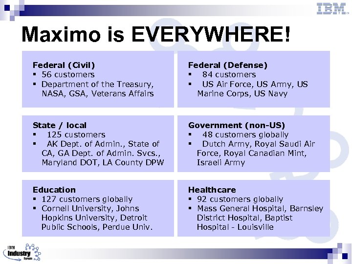 Maximo is EVERYWHERE! Federal (Civil) § 56 customers § Department of the Treasury, NASA,