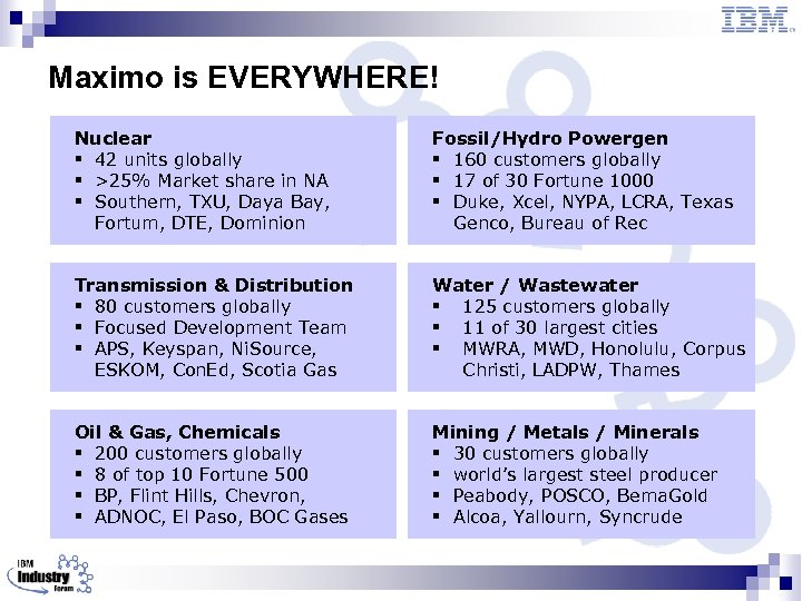 Maximo is EVERYWHERE! Nuclear § 42 units globally § >25% Market share in NA