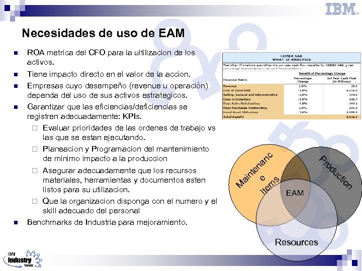 n n n EAM Resources n io ct du o Pr n ROA metrica