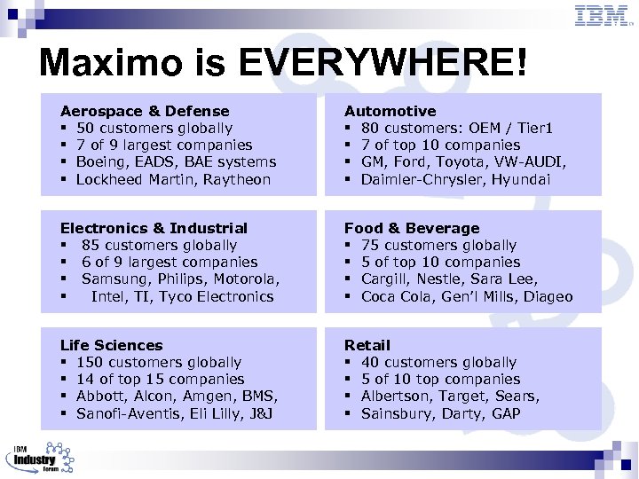 Maximo is EVERYWHERE! Aerospace & Defense § 50 customers globally § 7 of 9
