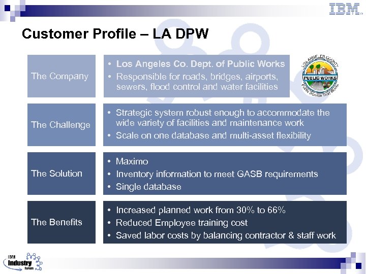 Customer Profile – LA DPW The Company • Los Angeles Co. Dept. of Public
