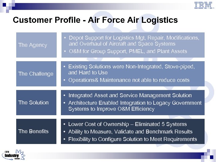 Customer Profile - Air Force Air Logistics The Agency • Depot Support for Logistics