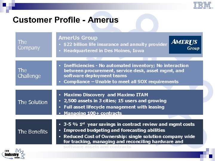 Customer Profile - Amerus The Company Amer. Us Group § $22 billion life insurance
