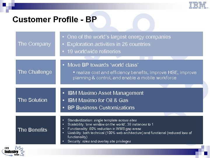 Customer Profile - BP The Company The Challenge • One of the world’s largest