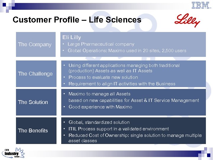 Customer Profile – Life Sciences Eli Lilly The Company • Large Pharmaceutical company •