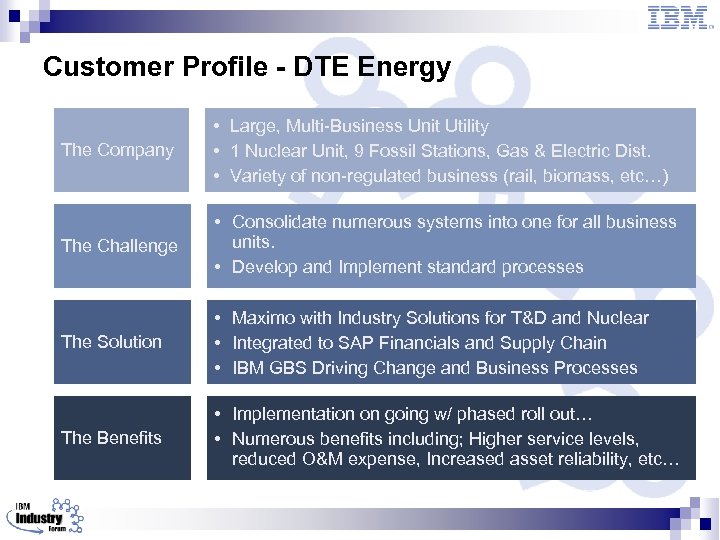Customer Profile - DTE Energy The Company • Large, Multi-Business Unit Utility • 1