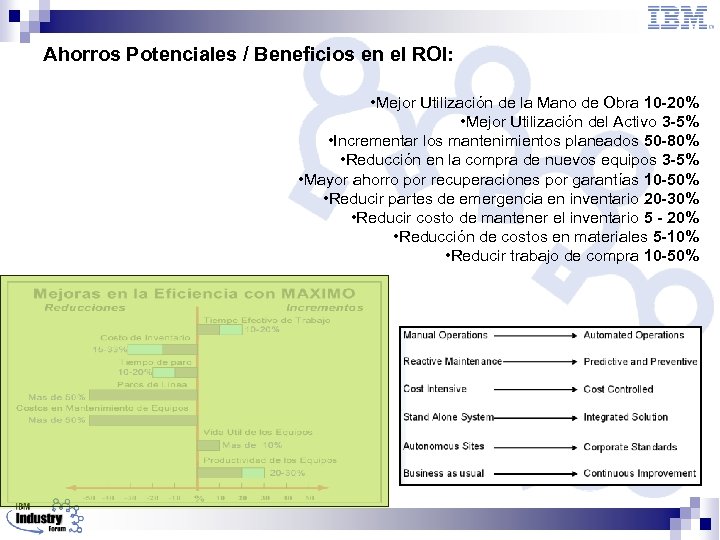 Ahorros Potenciales / Beneficios en el ROI: • Mejor Utilización de la Mano de