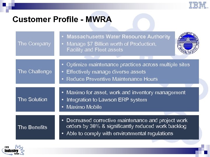 Customer Profile - MWRA The Company • Massachusetts Water Resource Authority • Manage $7