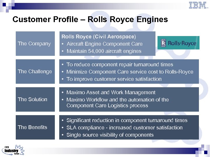 Customer Profile – Rolls Royce Engines The Company Rolls Royce (Civil Aerospace) • Aircraft