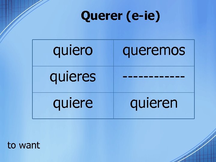 Querer (e-ie) quiero quieres ------ quiere to want queremos quieren 