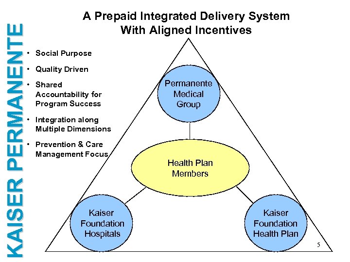 KAISER PERMANENTE A Prepaid Integrated Delivery System With Aligned Incentives • Social Purpose •