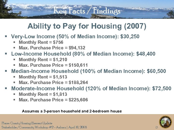 Key Facts / Findings Ability to Pay for Housing (2007) § Very-Low Income (50%