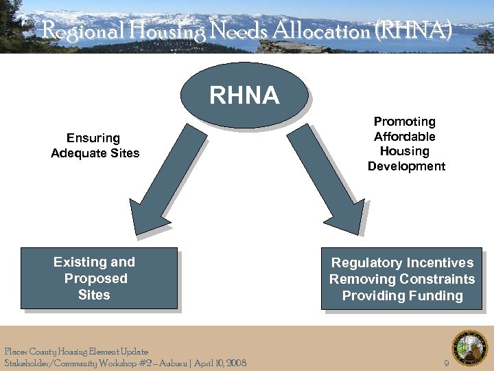 Regional Housing Needs Allocation (RHNA) RHNA Ensuring Adequate Sites Existing and Proposed Sites Placer
