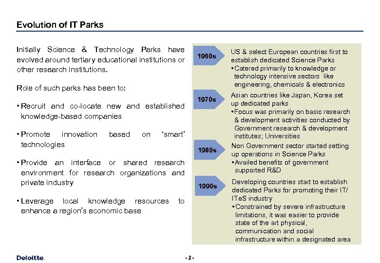 Evolution of IT Parks Initially Science & Technology Parks have evolved around tertiary educational