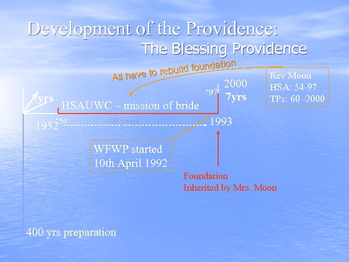 Development of the Providence: The Blessing Providence ation uild found o reb All have