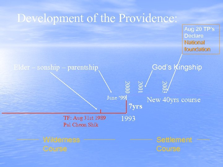Development of the Providence: Aug 20 TP’s Declare National foundation God’s Kingship Elder –