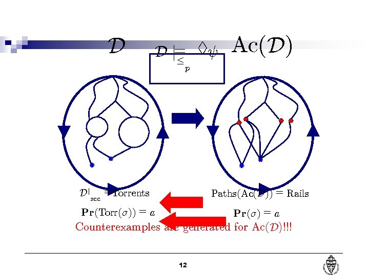 D D j= §Ã · Ac(D) p Djscc =Torrents Paths(Ac(D)) = Rails Pr(Torr(¾)) =