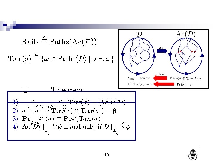 Rails , Paths(Ac(D )) Torr(¾) , f! 2 Paths(D) j ¾ ¹ !g S