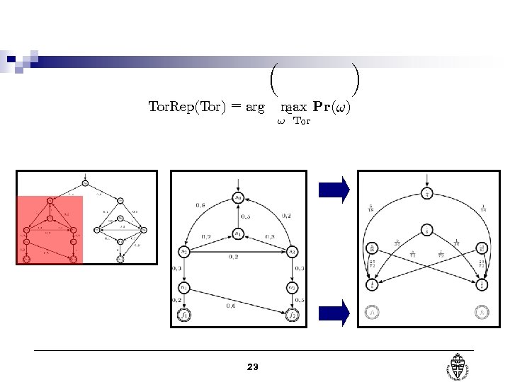 µ Tor. Rep(Tor) = arg ¶ max Pr(!) 2 ! Tor 23 