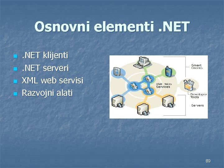 Osnovni elementi. NET n n . NET klijenti. NET serveri XML web servisi Razvojni