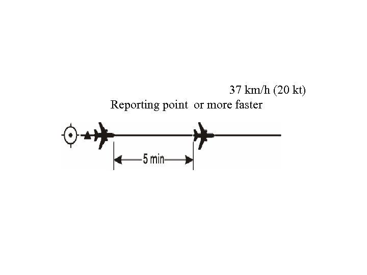 37 km/h (20 kt) Reporting point or more faster 
