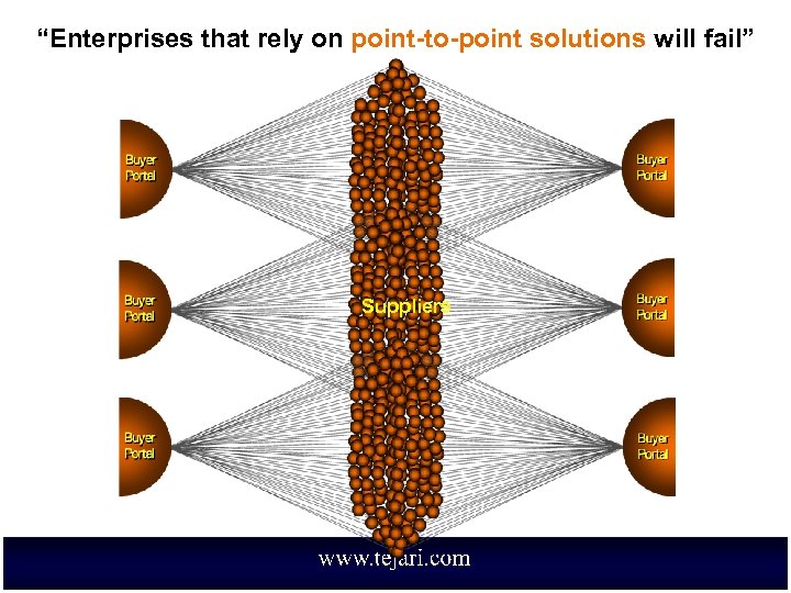 “Enterprises that rely on point-to-point solutions will fail” Suppliers 