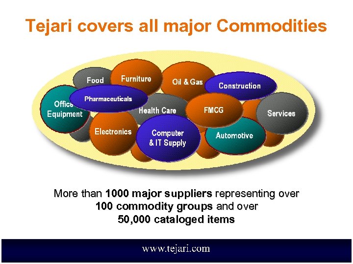 Tejari covers all major Commodities More than 1000 major suppliers representing over 100 commodity