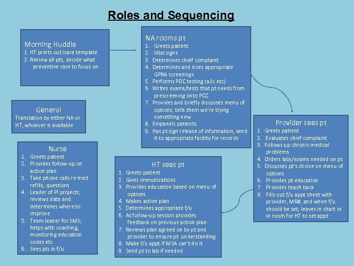 Roles and Sequencing Morning Huddle 1. HT prints out icare template 2. Review all