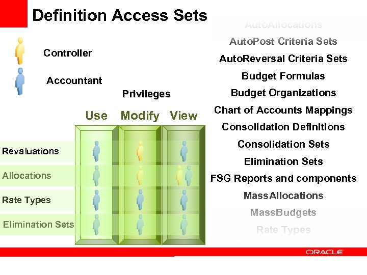 Definition Access Sets Accounting Calendars Auto. Allocations Auto. Post Criteria Sets Controller Auto. Reversal
