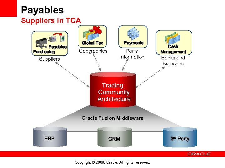 Payables Suppliers in TCA Payables Purchasing Suppliers Payments Global Tax Geographies Party Information Cash