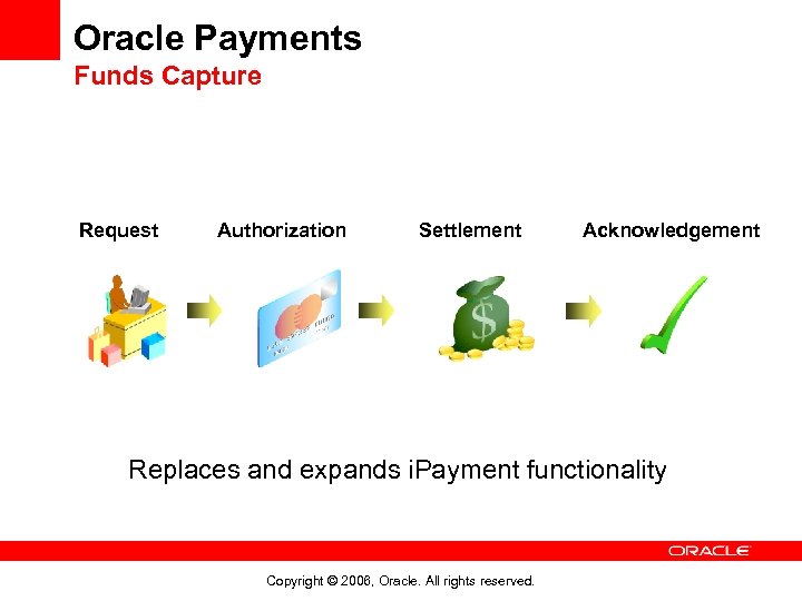 Oracle Payments Funds Capture Request Authorization Settlement Acknowledgement Replaces and expands i. Payment functionality
