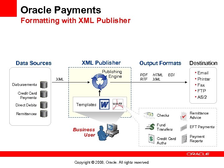 Oracle Payments Formatting with XML Publisher Data Sources Publishing Engine XML Output Formats PDF