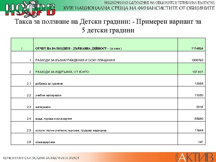 Такса за ползване на Детски градини: - Примерен вариант за 5 детски градини І.