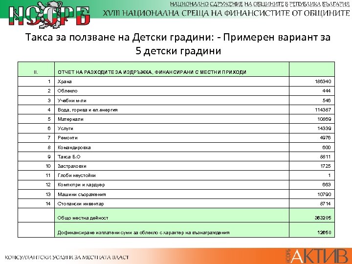 Такса за ползване на Детски градини: - Примерен вариант за 5 детски градини ІІ.