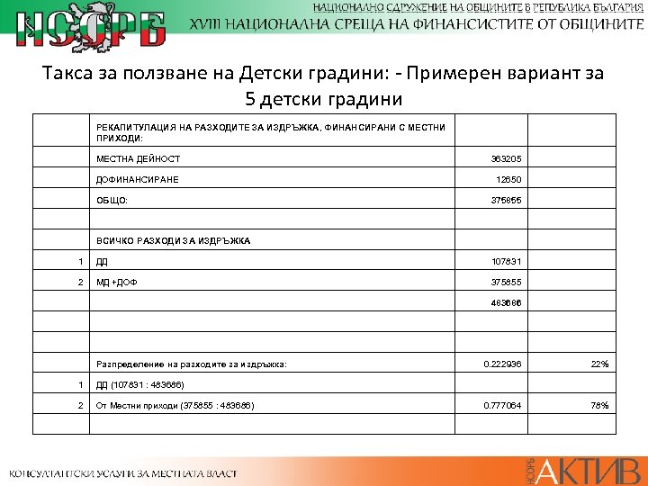 Такса за ползване на Детски градини: - Примерен вариант за 5 детски градини РЕКАПИТУЛАЦИЯ