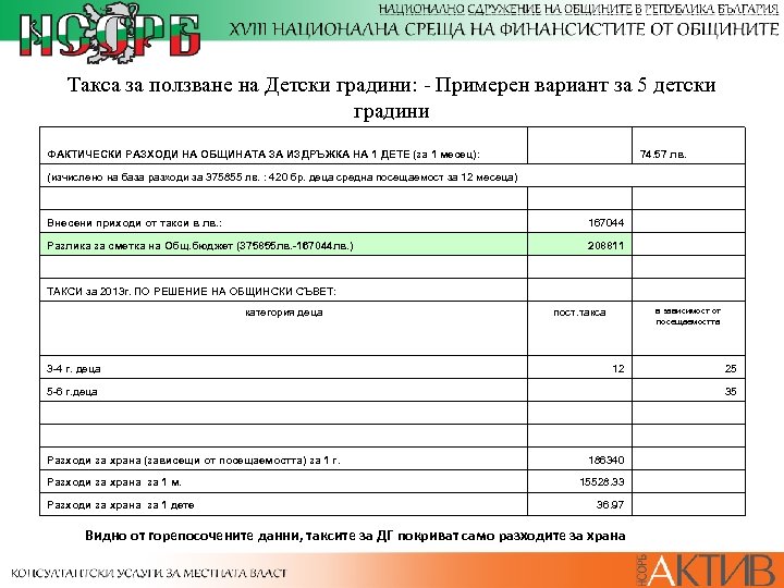 Такса за ползване на Детски градини: - Примерен вариант за 5 детски градини 74.