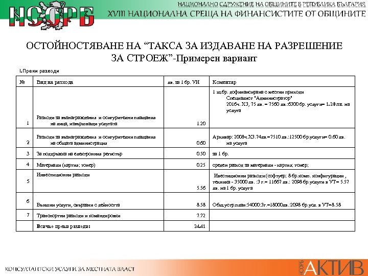 ОСТОЙНОСТЯВАНЕ НА “ТАКСА ЗА ИЗДАВАНЕ НА РАЗРЕШЕНИЕ ЗА СТРОЕЖ”-Примерен вариант І. Преки разходи №