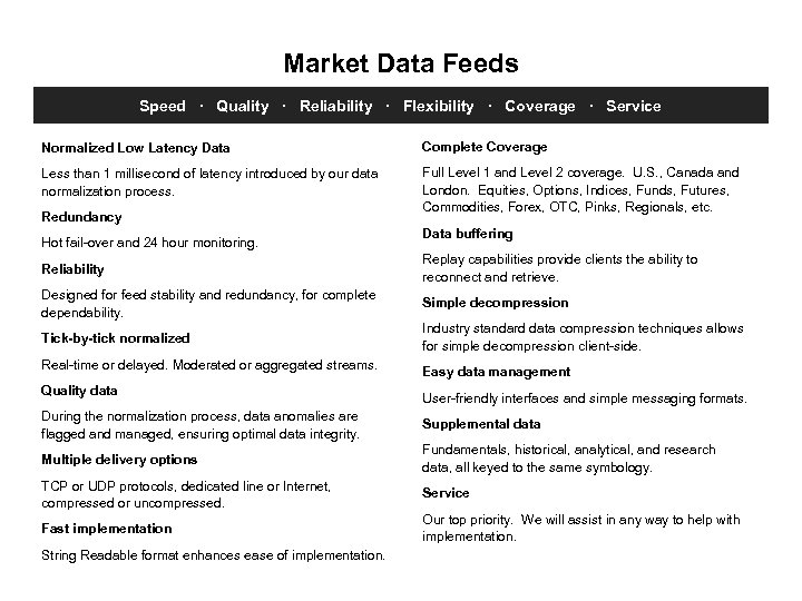 Market Data Feeds Speed ∙ Quality ∙ Reliability ∙ Flexibility ∙ Coverage ∙ Service