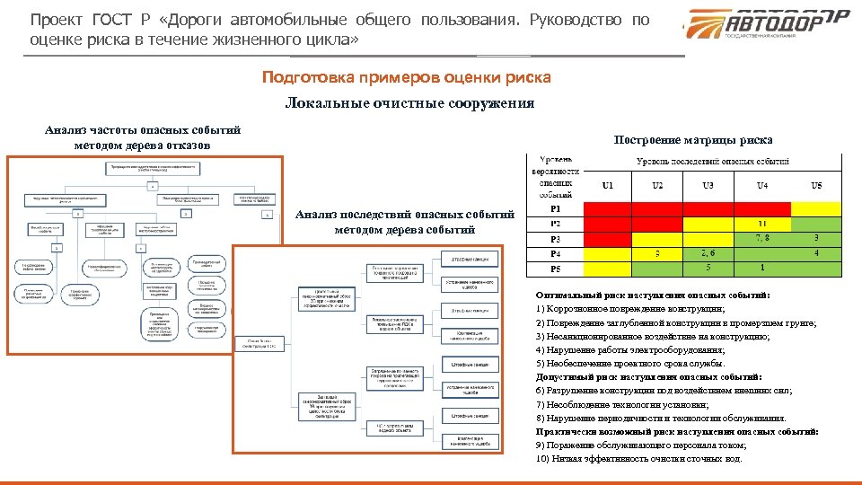 Гост проекта 11 класс