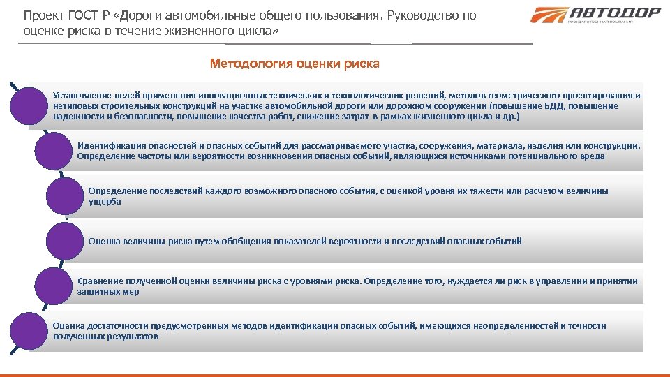 Владельцы дорог общего пользования. Национальные проекты России магистральный план.