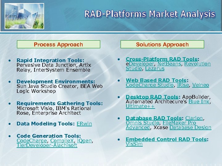 Process Approach Solutions Approach • Rapid Integration Tools: Pervasive Data Junction, Artix Relay, Inter.