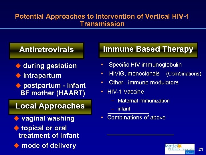 Potential Approaches to Intervention of Vertical HIV-1 Transmission Immune Based Therapy Antiretrovirals during gestation