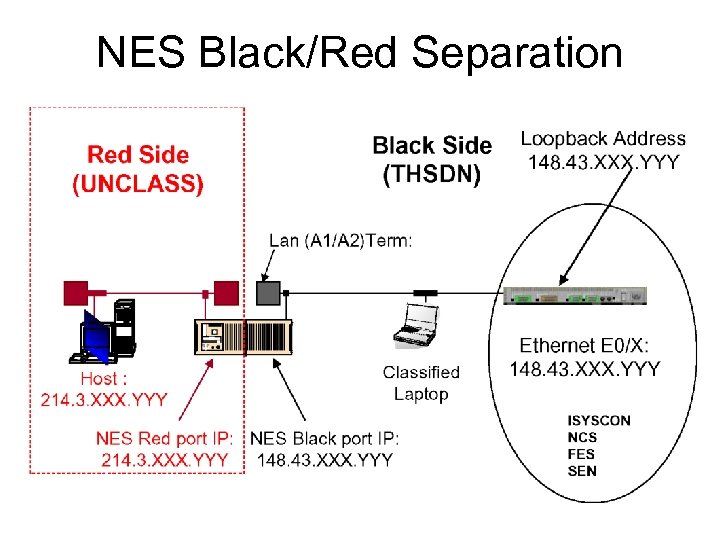 NES Black/Red Separation 