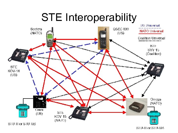 STE Interoperability 