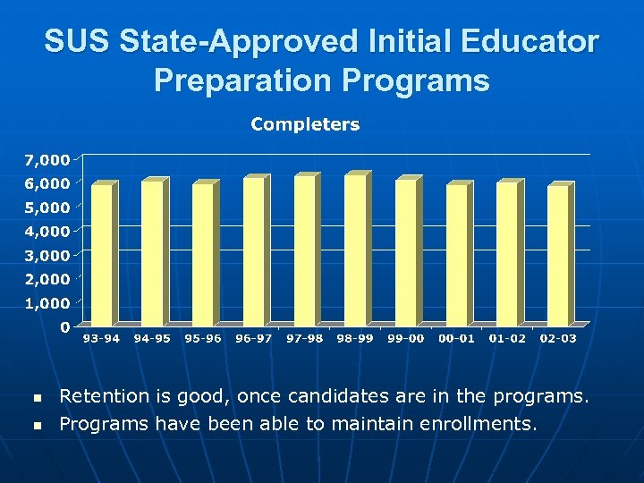 SUS State-Approved Initial Educator Preparation Programs n n Retention is good, once candidates are