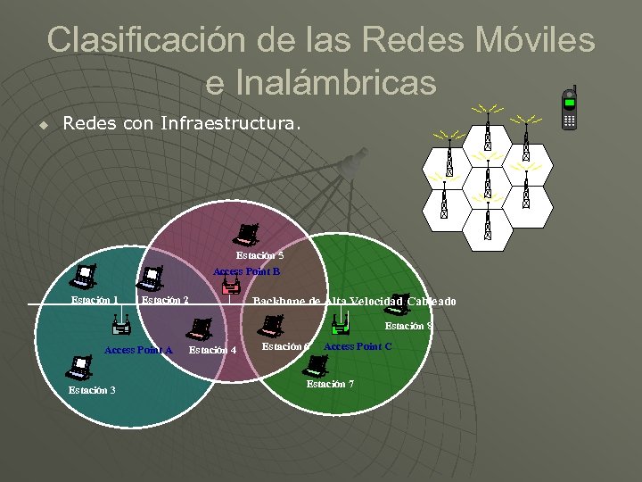 Clasificación de las Redes Móviles e Inalámbricas u Redes con Infraestructura. Estación 5 Access