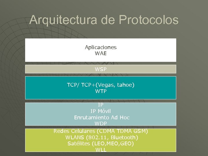 Arquitectura de Protocolos Aplicaciones WAE WSP TCP/ TCP+(Vegas, tahoe) WTP IP IP Móvil Enrutamiento